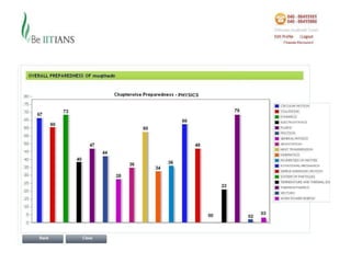CHAPTERWISE
 PREPAREDNESS IN %




CLICK THE CHAPTER BAR
    TO DRILLDOWN
 TOPICWISE ANALYSIS
 