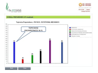 TOPICWISE
PREPAREDNESS IN %
 