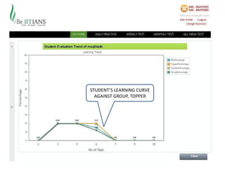 STUDENT’S LEARNING CURVE
  AGAINST GROUP, TOPPER
 
