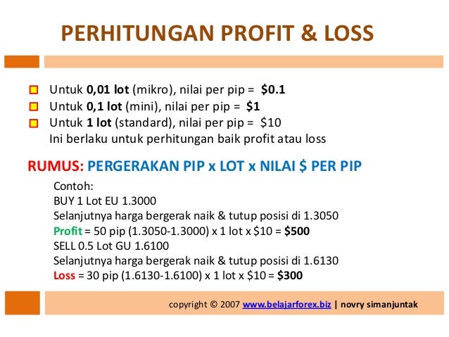 Cara belajar dasar forex