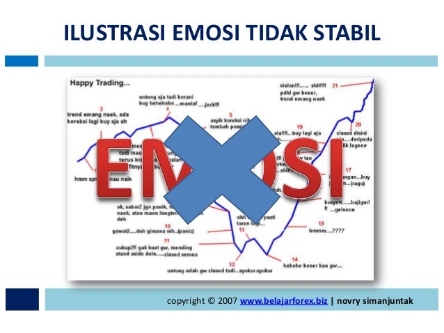Dasar dasar forex