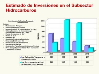 Estimado de Inversiones en el Subsector Hidrocarburos Inversiones en Refinación, Transporte y Comercialización Incluye: Modernización  Petroperú Ampliación Refinería Pampilla Ampliación  planta de fraccionamiento en  Pisco Grifos y Estaciones de Servicio ( Incluye Combustibles Líquidos, GLP y GNV) Plantas Envasadoras de GLP Plantas de GLP Planta de LNG Gasoducto Proyecto de Exportación Sistema de Distribución GN Distribución de Gas Sierra Central Distribución de Gas Ica Construcción Planta Separación Líquidos (Tumbes  Otros ( Incluye Bocombustibles, Micro licuefacción y gasoductos virtuales) 
