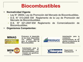Biocombustibles Normatividad Vigente Ley N° 28054, Ley de Promoción del Mercado de Biocombustibles. D.S. N° 013-2005 EM  Reglamento de la Ley de Promoción del Mercado de Biocombustibles. D.S. Nº 021-2007-EM Reglamento de Comercialización de Biocombustibles. Organismos Competentes: Autorización para la comercialización de Biocombustibles y sus mezclas con gasolinas y el Diesel 2 Autorización para la instalación y funcionamiento de las plantas productoras de Biocombustibles Supervisión y Fiscalización MEM DGH MINAG Promueve el desarrollo de las áreas disponibles con aptitud agrícola para la producción de Biocombustibles 