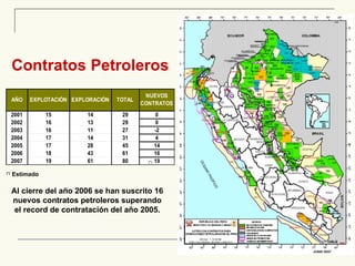 Contratos Petroleros Al cierre del año 2006 se han suscrito 16 nuevos contratos petroleros superando el record de contratación del año 2005. (*) (*)  Estimado 