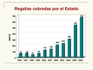 Regalías cobradas por el Estado 