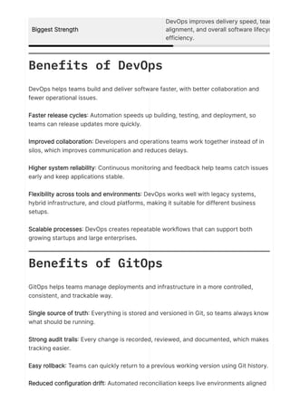 GitOps vs DevOps Explained: Differences, Use Cases & Best Practices | PDF