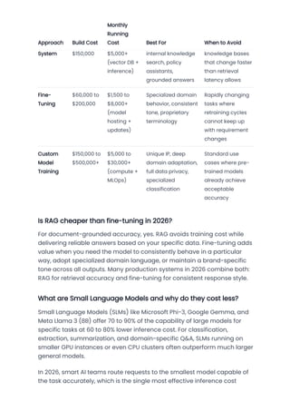 AI App Development Cost in 2026: Full Breakdown ($12K to $500K+) | PDF