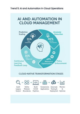 Cloud Native Architecture in 2026: Trends, Tools, and Business Impact | PDF