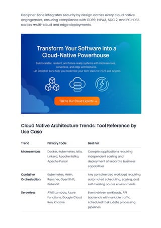 Cloud Native Architecture in 2026: Trends, Tools, and Business Impact | PDF