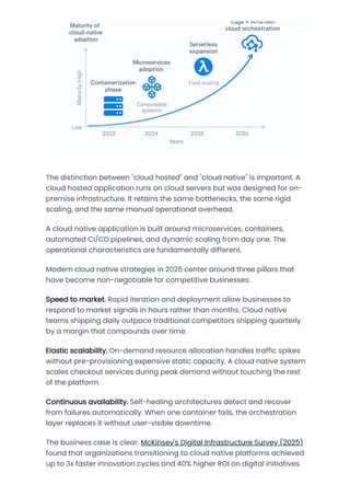Cloud Native Architecture in 2026: Trends, Tools, and Business Impact | PDF