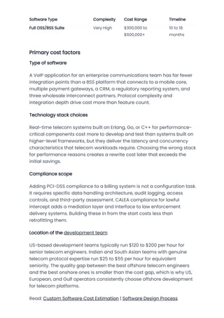 Comprehensive Guide to Custom Telecom Software Development in 2026 | PDF