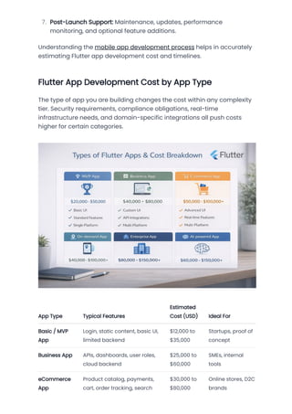 Comprehensive 2026 Flutter App Development Cost Guide: From MVP to ...