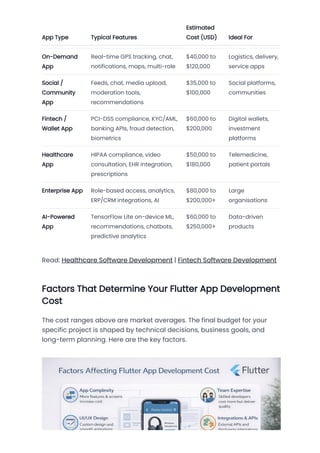 Comprehensive 2026 Flutter App Development Cost Guide: From MVP to ...