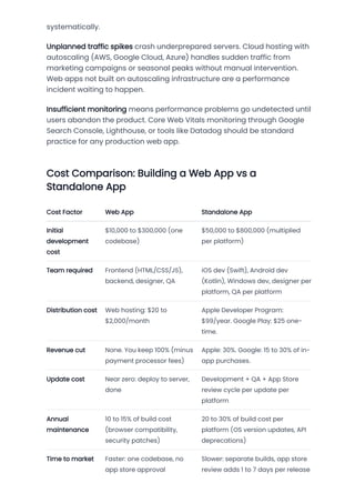 Web Apps vs Standalone Apps in 2026: Comprehensive Comparison of Cost ...