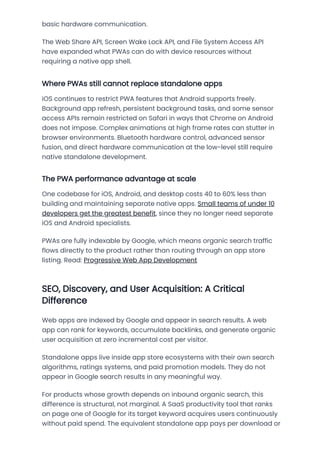 Web Apps vs Standalone Apps in 2026: Comprehensive Comparison of Cost ...