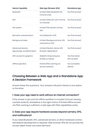 Web Apps vs Standalone Apps in 2026: Comprehensive Comparison of Cost ...