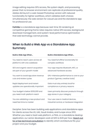 Web Apps vs Standalone Apps in 2026: Comprehensive Comparison of Cost ...
