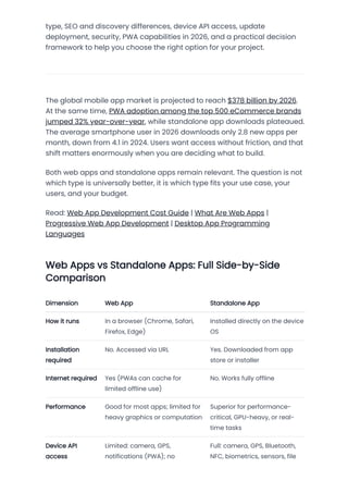Web Apps vs Standalone Apps in 2026: Comprehensive Comparison of Cost ...
