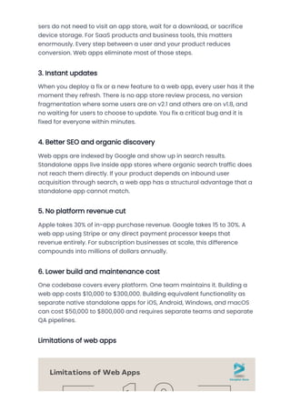 Web Apps vs Standalone Apps in 2026: Comprehensive Comparison of Cost ...