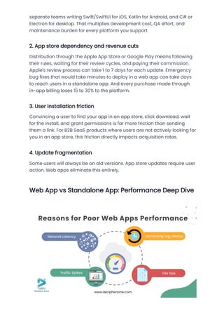 Web Apps vs Standalone Apps in 2026: Comprehensive Comparison of Cost ...