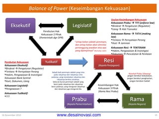Balance of Power  (Keseimbangan Kekuasaan) 16 November 2010 Perebutan  Kekuasaan Kekuasaan Eksekutif: Birokrat     Pengaturan (Regulator) Tentara      Pernyataan Perang Hakim, Pengawasan & Investigasi Kekuasaan Bank Sentral: Aset, Dokumen, Uang Kekuasaan Legislatif: Pengawasan  ? Kekuasaan Yudikatif: ??? Usulan  Kesimbangan Kekuasaan Kekuasaan Prabu:     TITI ( enforce law ) Birokrat     Pengaturan (Regulator) Uang     Alat  Transaksi Kekuasaan Rama:     TATA ( making law ) Tentara      Pernyataan Perang Aset    Jaminan Kekuasaan Resi:     TENTERAM Hakim, Pengawasan & Investigasi Dokumen     Pencatatan &  Penilaian jangan berebut kedudukan, jangan berebut penghasilan, jangan berebut hadiah Nasehat Prabu  Siliwangi : “ setiap kalian adalah pemimpin,   dan setiap kalian akan dimintai  pertanggung  jawaban atas apa   yang dipimpinnya ”   (Muttafaq ‘alaih) Perebutan Hak Kekuasaan 2 Pihak ( Pemerintah dgn DPR ) Keseimbangan  Hak Kekuasaan  3  Pihak ( Rama Resi Prabu ) Sebaik-baik pemimpin adalah   yang cinta pada rakyatnya dan rakyatnya cinta padanya,   yang mendoakan rakyatnya dan rakyatnya berdoa untuknya. Seburuk-buruk pemimpin adalah   yang benci pada rakyatnya dan rakyatnya benci padanya,   yang mengutuk rakyatnya dan rakyatnya juga mengutuk dia. 