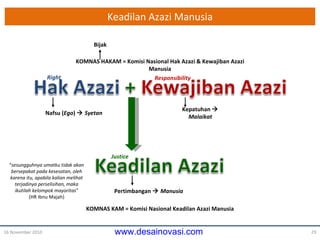 Keadilan Azazi Manusia 16 November 2010 Nafsu  ( Ego )      Syetan Kepatuhan     Malaikat Pertimbangan     Manusia KOMNAS H A KAM = Komisi Nasional Hak  Azazi  & Kewajiban Azazi Manusia KOMNAS KAM = Komisi  Nasional  Keadilan Azazi Manusia Bijak “ sesungguhnya umatku tidak akan bersepakat pada kesesatan, oleh karena itu, apabila kalian melihat terjadinya perselisihan, maka ikutilah kelompok mayoritas ” (HR Ibnu Majah) Right Responsibility Justice 