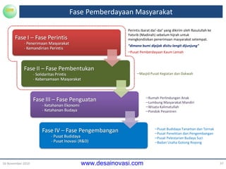 Fase Pemberdayaan Masyarakat 16 November 2010 Perintis ibarat dai’-dai’ yang dikirim oleh Rasulullah ke Yatsrib (Madinah) sebelum hijrah untuk mengkondisikan penerimaan masyarakat setempat. “ dimana  bumi dipijak disitu langit dijunjung” Pusat Pemberdayaan Kaum Lemah Masjid Pusat Kegiatan dan Dakwah Rumah Perlindungan Anak Lumbung Masyarakat Mandiri Wisata Kalimatullah Pondok Pesantren Pusat Budidaya Tanaman dan Ternak Pusat Penelitian dan Pengembangan Pusat Pelestarian Budaya Suci Badan Usaha Gotong Royong 