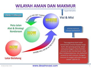 16 November 2010 amanat  manusia sebagai Kalifatullah “ Sesungguhnya Kami telah menawarkan amanat kepada langit, bumi, dan gunung-gunung, tetapi semuanya enggan untuk memikul amanat itu dan mereka kuatir tidak akan melaksanakannya, lalu dipikullah amanat itu oleh manusia. Sungguh, manusia itu sangat zalim dan sangat bodoh” (QS 33:72) tujuan bersama 