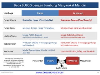 Beda BULOG dengan Lumbung Masyarakat Mandiri 16 November 2010 BULOG LUMBUNG Masyarakat Pemerintah “ Sesungguhnya Allah menyuruh berlaku adil dan berbuat kebajikan, memberi kepada kaum kerabat, dan melarang perbuatan keji, kemungkaran dan permusuhan” (QS  a n Nahl (16) : 90) buffer stock Lembaga Bulog Lumbung Fungsi Utama Kestabilan Harga ( Price Stability ) Keamanan Pangan ( Food Security ) Fungsi Sosial Menjual dengan Harga Terjangkau Memberi bagi yang Membutuhkan Lingkup Tugas Sesuai Politik Dagang (dari 10 jenis, menjadi 1 jenis -  beras ) Sesuai  Kebutuhan Hidup (dari 1 jenis, menjadi berbagai jenis ) Keberpihakan Produsen Dhuafa    menjaga agar harga jual tidak jatuh Konsumen Dhuafa    menjaga agar harga beli tidak melambung Asal Harta Modal  Dagang  yang diputar melalui Jual Beli Donasi dari Zakat, Infaq, dan Sedekah 