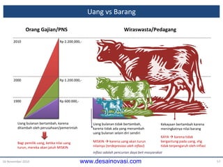 Uang vs Barang 16 November 2010 Rp 600.000,- O rang  G ajian/PNS Uang bulanan tidak bertambah ,  karena tidak ada yang menambah uang bulanan selain diri sendiri Uang bulanan bertambah ,  karena ditambah oleh perusahaan/pemerintah Kekayaan bertambah karena  meningkatnya  nilai barang KAYA    karena tidak bergantung pada uang, shg tidak terpengaruh oleh inflasi 1900 2000 2010 Rp 1.200.000,- Rp 2.200.000,- Wiraswasta/Pedagang Bagi pemilik uang, ketika nilai uang turun, mereka akan jatuh MISKIN MISKIN    karena uang akan turun nilainya ( terdepresiasi oleh inflasi ) inflasi  adalah  pencurian  daya beli masyarakat 