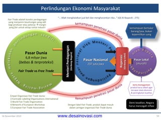Perlindungan Ekonomi Masyarakat 16 November 2010 kartu keanggotaan produk harus dibeli agar tercapai skala ekonomi &  peningkatan kualitas Demi keadilan, Negara harus mencegah inflasi Empat Organisasi  Fair Trade  dunia: Fairtrade Labeling Organizations International World Fair Trade Organization Network of European Workshop European Fair Trade Association Fair Trade  adalah kondisi perdagangan yang menjamin keuntungan yang adil bagi produser atau pekerja     margin yang  fair  untuk setiap rantai industri Dengan label  Fair Trade , produk dapat masuk dalam jaringan organisasi  Fair Trade  dunia “…  Allah menghalalkan jual beli dan mengharamkan riba…” (QS Al Baqarah : 275) Pasar Nasional 237 juta jiwa Pasar Lokal ( murah ) Koperasi ( Gerbang Lokal ) Pasar Dunia 6,8 milyar jiwa ( bebas & terproteksi ) Fair  Trade  vs  Free  Trade Menteri Perdagangan ( Gerbang Negara ) kemampuan bertukar barang / jasa, bukan kepemilikan uang 