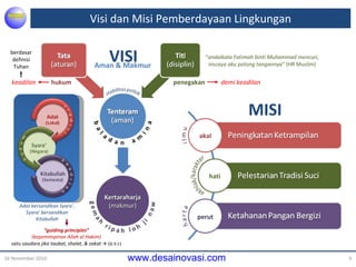 Visi dan Misi Pemberdayaan Lingkungan 16 November 2010 Kertaraharja  (makmur) hukum penegakan akal hati perut MISI VISI “ a ndaikata Fatimah binti Muhammad mencuri, niscaya aku potong tangannya ” (HR Muslim) Adat bersandikan Syara’, Syara’ bersandikan Kitabullah Aman & Makmur keadilan demi keadilan “ guiding principles” (kepemimpinan Allah al Hakim) satu saudara jika taubat, shalat, & zakat    QS 9:11 berdasar definisi Tuhan 