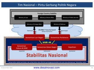 Tim Nasional – Pintu Gerbang Politik Negara 16 November 2010 Peperangan Diplomasi UN (PBB)    Security Council ( Dewan Keamanan ) Foreign Country Stability “ setiap kalian adalah pemimpin, dan setiap kalian akan dimintai  pertanggung  jawaban atas apa yang dipimpinnya ” (Muttafaq ‘alaih) kepastian keamanan kelancaran UUD 45 Kepolisian Kementrian  Hukum & HAM Ministry of Defense Ministry of Foreign Affair Ministry of Home Affair Ministry of Public Security Ministry of Law Kementrian Luar Negeri Kementrian Pertahanan Kementrian Dalam Negeri 