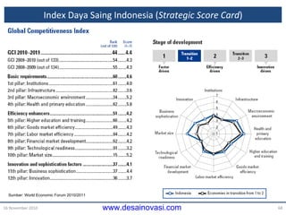 Index Daya Saing Indonesia ( Strategic Score Card ) 16 November 2010 Sumber: World Economic Forum 20 10 /201 1 