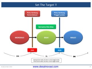 Set The Target !! 16 November 2010 75 350 Jepang butuh waktu 25 tahun untuk tinggal landas Korea butuh waktu 50 tahun untuk tinggal   landas ∞ MERDEKA! BISA! MAJU! Pintu Gerbang Kemerdekaan Pintu Gerbang Tinggal Landas 1945 2020 bersama kita bisa 