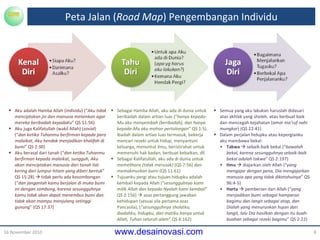 Peta Jalan ( Road Map )  Pengembangan Individu 16 November 2010 Aku adalah Hamba Allah ( individu ) (“ Aku tidak menciptakan jin dan manusia melainkan agar mereka beribadah kepadaKu ” QS 51:56) Aku juga Kalifatullah (wakil Allah) ( sosial ) (“ dan ketika Tuhanmu berfirman kepada para malaikat, Aku hendak menjadikan khalifah di bumi ” QS 2:30) Aku berasal dari tanah (“ dan ketika Tuhanmu berfirman kepada malaikat, sungguh, Aku akan menciptakan manusia dari tanah liat kering dari lumpur hitam yang diberi bentuk ” QS 15:28)    tidak perlu ada kesombongan (“ dan janganlah kamu berjalan di muka bumi ini dengan sombong, karena sesungguhnya kamu tidak akan dapat menembus bumi dan tidak akan mampu menjulang setinggi gunung ” (QS 17:37) Sebagai Hamba Allah , aku ada di dunia untuk  beribadah dalam artian luas (“ hanya kepada-Mu aku menyembah (beribadah), dan hanya kepada-Mu aku mohon pertolongan ” QS 1:5). Ibadah dalam artian luas termasuk, bekerja mencari rezeki untuk hidup, menyantuni keluarga, menuntut ilmu, beristirahat untuk memenuhi hak badan, berbuat kebaikan, dll. Sebagai Kalifatullah ,   aku ada di dunia untuk  memelihara  (tidak merusak)   (QS 7:56)  dan memakmurkan bumi  (QS 11:61) Tujuanku pergi atau tujuan hidupku adalah kembali kepada Allah (“ sesungguhnya kami milik Allah dan kepada-Nyalah kami kembali ” QS 2:156)    azaz pertanggung jawaban kehidupan (sesuai sila pertama azaz Pancasila), (“ sesungguhnya sholatku, ibadahku, hidupku, dan matiku hanya untuk Allah, Tuhan seluruh alam ” QS 6:162) Semua yang aku lakukan haruslah didasari atas akhlak yang sholeh ,  atau berbuat baik dan mencegah kejahatan ( amar ma’ruf nahi mungkar )  (QS 22:41) Dalam perjalan hidupku atau kepergianku aku membawa bekal: Takwa    sebaik-baik bekal (“ bawalah  bekal, karena sesungguhnya sebaik-baik bekal adalah takwa ” QS 2:197) Ilmu    diajarkan oleh Allah (“ yang mengajar dengan pena ,  Dia mengajarkan manusia apa yang tidak diketahuinya ” QS 96:4-5) Harta    pemberian dari Allah (“ yang menjadikan bumi sebagai hamparan bagimu dan langit sebagai atap, dan Dialah yang menurunkan hujan dari langit, lalu Dia hasilkan dengan itu buah-buahan sebagai rezeki bagimu ” QS 2:22) 