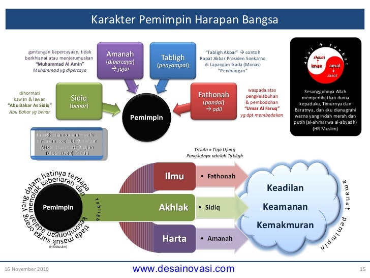 Konsep pengembangan Desa Inovasi