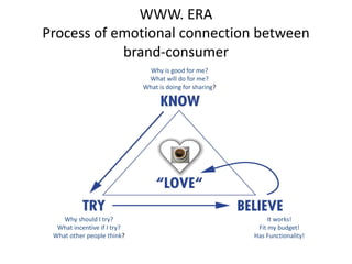 WWW. ERA
Process of emotional connection between
            brand-consumer
                              Why is good for me?
                              What will do for me?
                             What is doing for sharing?




    Why should I try?                                          It works!
  What incentive if I try?                                 Fit my budget!
 What other people think?                                 Has Functionality!
 