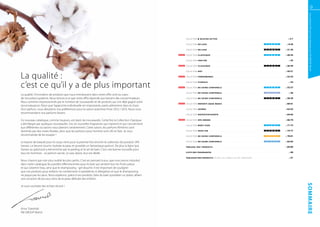 3




                                                                                                                                                                                                                                                                                                                                                                    Les produits FM sont tous fabriqués par FM GROUP World
                                                                                                                      COLLEC TION β - G LU C A N ac T I V E                        . . . . . . . . . . . . . . . . . . . . . . . . . . . . . . . . . . . . . . . . . . . . . . . . . . . . . . . . . . . . . . . . . . . . . . . . . . . . . . . . .     p. 4-7

                                                                                                                      COLLEC TION D E L U X E           . . . . . . . . . . . . . . . . . . . . . . . . . . . . . . . . . . . . . . . . . . . . . . . . . . . . . . . . . . . . . . . . . . . . . . . .        F      E     M       M      E            p. 8-30

                                                                                                                      COLLEC TION D E L U X E           . . . . . . . . . . . . . . . . . . . . . . . . . . . . . . . . . . . . . . . . . . . . . . . . . . . . . . . . . . . . . . . . . . . . . . . .        H      O      M      M       E          p. 31-39

                                                                                                          NOUVEAU !   COLLEC TION C L A S S I Q U E .           . . . . . . . . . . . . . . . . . . . . . . . . . . . . . . . . . . . . . . . . . . . . . . . . . . . . . . . . . . . . . . . . . .            F      E     M       M      E           p. 40-44

                                                                                                                      COLLEC TION F R U I T É E        . . . . . . . . . . . . . . . . . . . . . . . . . . . . . . . . . . . . . . . . . . . . . . . . . . . . . . . . . . . . . . . . . . . . . . . . . . . . . . . . . . . . . . . . . . . . . . .      p. 45

                                                                                                          NOUVEAU !   COLLEC TION C L A S S I Q U E               . . . . . . . . . . . . . . . . . . . . . . . . . . . . . . . . . . . . . . . . . . . . . . . . . . . . . . . . . . . . . . . . . . .        H      O      M      M       E          p. 46-49

                                                                                                                                                                                                                                                                                                                                                       p. 50-51

La qualité :
                                                                                                                      COLLEC TION hot .      . . . . . . . . . . . . . . . . . . . . . . . . . . . . . . . . . . . . . . . . . . . . . . . . . . . . . . . . . . . . . . . . . . . . . . . . . . . . . . . . . . . . . . . . . . . . . . . . . . . .



                                                                                                          NOUVEAU !   COLLEC TION P H É R O M O N E S                  . . . . . . . . . . . . . . . . . . . . . . . . . . . . . . . . . . . . . . . . . . . . . . . . . . . . . . . . . . . . . . . . . . . . . . . . . . . . . . . . . . . . . . .   p. 52-53



c’est ce qu’il y a de plus important
                                                                                                                      COLLEC TION F L O R A L E          . . . . . . . . . . . . . . . . . . . . . . . . . . . . . . . . . . . . . . . . . . . . . . . . . . . . . . . . . . . . . . . . . . . . . . . . . . . . . . . . . . . . . . . . . . . . . .      p. 54

                                                                                                          NOUVEAU !   COLLEC TION D E S O I N S C O R P O R E L S                             . . . . . . . . . . . . . . . . . . . . . . . . . . . . . . . . . . . . . . . . . . . . . . . . . . . . .        F      E     M       M      E           p. 55-57

                                                                                                                      COLLEC TION D E S O I N S C O R P O R E L S                             . . . . . . . . . . . . . . . . . . . . . . . . . . . . . . . . . . . . . . . . . . . . . . . . . . . . .        unisexe                                    p. 56
La qualité, l’innovation de produits que nous introduisons dans notre offre sont au cœur
de nos préoccupations. Nous tenons à ce que notre offre réponde aux besoins des consommateurs.                        COLLEC TION D E S O I N S C O R P O R E L S                             . . . . . . . . . . . . . . . . . . . . . . . . . . . . . . . . . . . . . . . . . . . . . . . . . . . . .        H      O      M      M       E          p. 58-59
Nous sommes impressionnés par le nombre de nouveautés et de produits qui ont déjà gagné votre             NOUVEAU !   COLLEC TION E N FA N T S AQ UA M AG I C                                  . . . . . . . . . . . . . . . . . . . . . . . . . . . . . . . . . . . . . . . . . . . . . . . . . . . . . . . . . . . . . . . . . . . . . . . . . . .   p. 60-61
reconnaissance. Parce que l’approche individuelle est importante, particulièrement dans le choix
d’un parfum, nous dévoilons nos préférences pour la saison automne-hiver 2012 / 2013. Nous vous                       COLLEC TION J E U N E S        . . . . . . . . . . . . . . . . . . . . . . . . . . . . . . . . . . . . . . . . . . . . . . . . . . . . . . . . . . . . . . . . . . . . . . . . . . . . . . . . . . . . . . . . . . . . . . . .   p. 62-63
recommandons nos parfums favoris.                                                                                     COLLEC TION R A F R A Î C H I S S A N T E                      . . . . . . . . . . . . . . . . . . . . . . . . . . . . . . . . . . . . . . . . . . . . . . . . . . . . . . . . . . . . . . . . . . . . . . . . . . . . . . . .   p. 64-65

Ce nouveau catalogue, comme toujours, est plein de nouveautés. Cette fois la Collection Classique         NOUVEAU !   COLLEC TION S PA S E N S E S               . . . . . . . . . . . . . . . . . . . . . . . . . . . . . . . . . . . . . . . . . . . . . . . . . . . . . . . . . . . . . . . . . . . . . . . . . . . . . . . . . . . . . . . . . .   p. 66-70
a été élargie par quelques nouveautés. Ces six nouvelles fragrances qui inspirent et qui conviennent                  COLLEC TION b od y sign                  . . . . . . . . . . . . . . . . . . . . . . . . . . . . . . . . . . . . . . . . . . . . . . . . . . . . . . . . . . . . . . . . . . . .         F      E     M       M      E           p. 71-73
aux différentes occasions vous plairont certainement. Cette saison, les parfums féminins sont
dominés par des notes florales, alors que les parfums pour homme sont vifs et frais. Je vous                          COLLEC TION s k in la b             . . . . . . . . . . . . . . . . . . . . . . . . . . . . . . . . . . . . . . . . . . . . . . . . . . . . . . . . . . . . . . . . . . . . . . .        H      O      M      M       E          p. 74-77
recommande de les essayer !                                                                                           COLLEC TION D E S O I N S C O R P O R E L S                             . . . . . . . . . . . . . . . . . . . . . . . . . . . . . . . . . . . . . . . . . . . . . . . . . . . . .       C H E V E U X                            p. 78-81

Le beurre de beauté pour le corps vient pour la premier fois enrichir la collection de produits SPA                   COLLEC TION D E S O I N S C O R P O R E L S                             . . . . . . . . . . . . . . . . . . . . . . . . . . . . . . . . . . . . . . . . . . . . . . . . . . . . .          P     I     E     D      S            p. 82-83
Senses. Le beurre nourrit, hydrate la peau et possède un fantastique parfum. De plus la ligne Spa                     TA B L E AU D E S P R O D U I T S                . . . . . . . . . . . . . . . . . . . . . . . . . . . . . . . . . . . . . . . . . . . . . . . . . . . . . . . . . . . . . . . . . . . . . . . . . . . . . . . . . . . . . . .   p. 84-89
Senses au patchouli a été enrichie par le peeling et le sel de bain. C’est une bonne nouvelle pour
tous les hommes - ce parfum secret, un peu épicé, leur est dédié.                                                     L I S T E D E S F R AG R A N C E S           . . . . . . . . . . . . . . . . . . . . . . . . . . . . . . . . . . . . . . . . . . . . . . . . . . . . . . . . . . . . . . . . . . . . . . . . . . . . . . . . . . . . . . . . .      p. 90

                                                                                                                      TA B L E AU X D E S P R O D U I T S S E L O N L E S F A M I L L E S D E S E N T E U R S                                                                . . . . . . . . . . . . . . . . . . . . . . . . . . . . . . . . . . . .      p. 91
Nous n’avons pas non plus oublié les plus petits. C’est en pensant à eux, que nous avons introduit
dans notre catalogue les pastilles effervescentes pour le bain qui sentent bon les fruits juteux
et qui colorent l’eau, ainsi que le shampooing - gel douche. Il est important de souligner
que nos produits pour enfants ne contiennent ni parabènes ni allergènes et que le shampooing
ne pique pas les yeux. Nous espérons, grâce à ces produits, faire du bain quotidien un plaisir, alliant
une occasion de jeu aux soins de la peau délicate des enfants.




                                                                                                                                                                                                                                                                                                                                                                  SOMMAIRE
Je vous souhaite des achats réussis !




Artur Trawiński
FM GROUP World
 