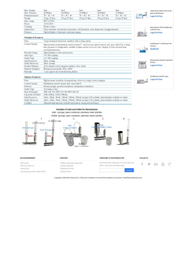 NanoGenizer High Pressure Homogenizer Cell Disruption & Lipid Nanoparticles