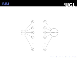 IMM
U/Q/P α3
α2
α4
α1
. . .
αl
β3
β2
β4
β1
. . .
βk
Pro/D/P/Ad
 