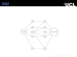 IMM
U/Q/P α3
α2
α4
α1
. . .
αl
β3
β2
β4
β1
. . .
βk
Pro/D/P/Ad
 