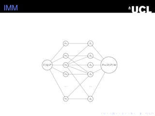 IMM
U/Q/P α3
α2
α4
α1
. . .
αl
β3
β2
β4
β1
. . .
βk
Pro/D/P/Ad
 