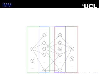IMM
U1
U2
. . .
α3
α2
α4
α1
. . .
αl
β3
β2
β4
β1
. . .
βk
Pr1
Pr2
. . .
 