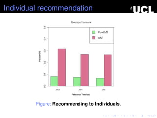 Individual recommendation
Figure: Recommending to Individuals.
 