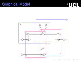 Graphical Model
αi zij
dq
βj
ˆrdq
rdq
xi yj
J
θv
i γv
j
gij hji
l
k
d
q
 