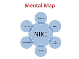 Clothing



Expensive                 Shoes




             NIKE
                           Top
Innovation
                         Athletes


              Quality
 