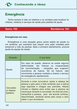 Conhecendo o idoso
14
Emergência
	 Tenha sempre à mão um telefone e os contatos para localizar fa-
miliares, médicos e serviços de saúde para pedidos de ajuda.
Emergências em casa
	 Emergência é uma situação grave (piora súbita da saúde ou
um acidente, por exemplo) que requer uma ação imediata para
preservar a vida da pessoa. Após o primeiro atendimento, procure
ajuda da equipe de saúde.
Situação O que fazer
Queda
Em caso de queda, observe se existe alguma
deformidade, dor intensa ou incapacidade
de movimentação - situações que sugerem
ocorrência de fratura. Se há fratura, não
movimente a pessoa cuidada e chame o serviço
de emergência rapidamente.
Convulsão
ou Ataque
Epilético
Durante a crise convulsiva, apoie a cabeça da
pessoa e gire para o lado evitando que a saliva
seja aspirada e chegue aos pulmões. Afaste
móveis e objetos para evitar que a pessoa se
machuque durante a convulsão. Ao final da crise,
tranquilize a pessoa, pois ela acorda confusa,
desorientada, sentindo dores pelo corpo e sem
saber o que aconteceu.
Samu 192 Bombeiros 193
 