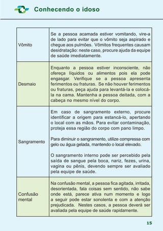Conhecendo o idoso
15
Vômito	
Se a pessoa acamada estiver vomitando, vire-a
de lado para evitar que o vômito seja aspirado e
chegue aos pulmões. Vômitos frequentes causam
desidratação: neste caso, procure ajuda da equipe
de saúde imediatamente.
Desmaio
Enquanto a pessoa estiver inconsciente, não
ofereça líquidos ou alimentos pois ela pode
engasgar. Verifique se a pessoa apresenta
ferimentos ou fraturas. Se não houver ferimentos
ou fraturas, peça ajuda para levantá-la e colocá-
la na cama. Mantenha a pessoa deitada, com a
cabeça no mesmo nível do corpo.
Sangramento
Em caso de sangramento externo, procure
identificar a origem para estancá-lo, apertando
o local com as mãos. Para evitar contaminação,
proteja essa região do corpo com pano limpo.
Para diminuir o sangramento, utilize compressa com
gelo ou água gelada, mantendo o local elevado.
O sangramento interno pode ser percebido pela
saída de sangue pela boca, nariz, fezes, urina,
vagina ou pênis, devendo sempre ser avaliado
pela equipe de saúde.
Confusão
mental
Na confusão mental, a pessoa fica agitada, irritada,
desorientada, fala coisas sem sentido, não sabe
onde está, parece ativa num momento e logo
a seguir pode estar sonolenta e com a atenção
prejudicada. Nestes casos, a pessoa deverá ser
avaliada pela equipe de saúde rapidamente.
 