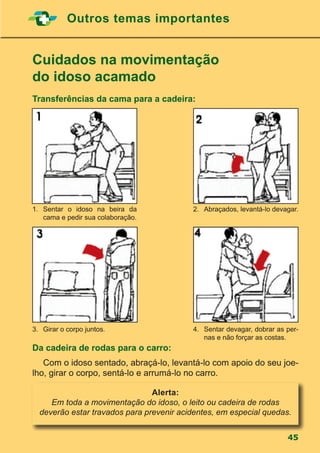 45
Outros temas importantes
Cuidados na movimentação
do idoso acamado
Transferências da cama para a cadeira:
Da cadeira de rodas para o carro:
	 Com o idoso sentado, abraçá-lo, levantá-lo com apoio do seu joe-
lho, girar o corpo, sentá-lo e arrumá-lo no carro.
Alerta:
Em toda a movimentação do idoso, o leito ou cadeira de rodas
deverão estar travados para prevenir acidentes, em especial quedas.
2.	 Abraçados, levantá-lo devagar.
4.	 Sentar devagar, dobrar as per-
nas e não forçar as costas.
1.	Sentar o idoso na beira da
cama e pedir sua colaboração.
3.	 Girar o corpo juntos.
 